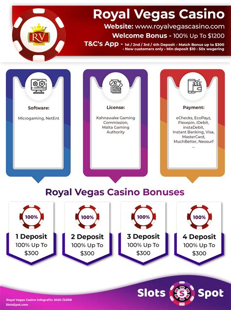 royal vegas casino no deposit bonus - royal vegas 1 deposit.